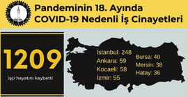 İSİG’den pandemi raporu: 18 ayda en az bin 209 işçi yaşamını yitirdi