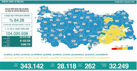Koronavirüs sebebiyle 262 kişi yaşamını yitirdi
