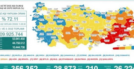1 Ekim korona tablosu: 210 can kaybı, 28 bin 873 vaka