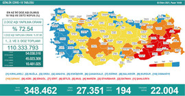 Koronavirüs nedeniyle 194 kişi daha yaşamını yitirdi