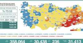 Koronavirüs tablosu: Son 24 saatte 236 kişi hayatını kaybetti