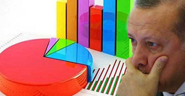 Erdoğan'a 'anket' yanıtı: Sandığı koy bakalım kim yalancı