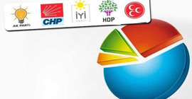 MetroPOLL'den yeni seçim anketi