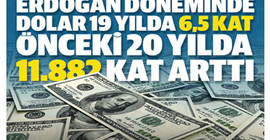 Bu da yandaş Yenişafak'ın dolardaki artış hesabı