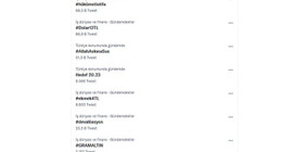 'Hükümet istifa’ TT oldu