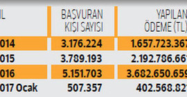 İşsizlik maaşı başvurularında ciddi artış
