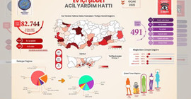 Ev içi şiddet uygulayan erkeklerin oranı arttı