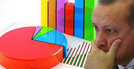 Selçuki: Ocak ve şubat faturaları martta anketlere yansıdı