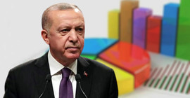 Optimar anketi: Erdoğan'ın oy oranı AKP'nin de altına düştü, ilk turda seçilemiyor