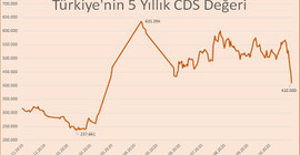 TCMB eski Başekonomisti Türkiye ile Güney Afrika'nın CDS'ini karşılaştırdı: Üçe katlanmış