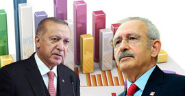 Aksoy Araştırma: AKP'nin oyları günden güne düşüyor