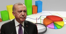 Metropoll anketi: AKP'lilerin yüzde 51'i ekonominin kötü yönetildiğini söylüyor
