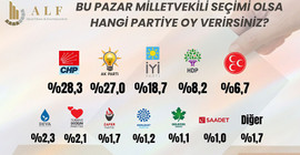 Son seçim anketi: CHP birinci parti