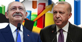 Türkiye Raporu anketi: Kılıçdaroğlu Erdoğan'ın 9 puan önünde