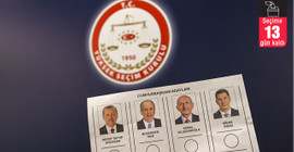 PİAR anketi: Kılıçdaroğlu ilk turda kazanmaya çok yakın, Oğan ve İnce'in toplam oyu yüzde 5'in altında
