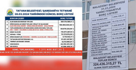 DEM Parti, AKP’nin bıraktığı borcu billboardlara astı