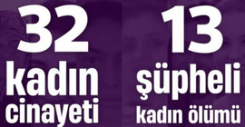 Nisan ayında 32 kadın katledildi