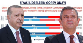 Görev onayı anketi: Erdoğan'a onay azalıyor, Özel'e artıyor