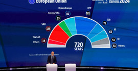 Avrupa Parlamentosu seçimleri: Ülke ülke sonuçlar