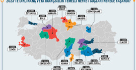 Rapor: 2023 yılında 47 nefret suçu ve olayı tespit edildi