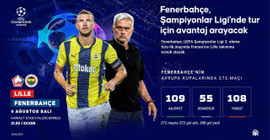 Fenerbahçe, Lille deplasmanında