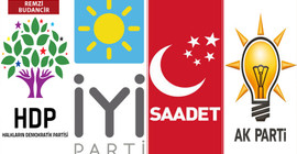 Kürt illerinde en kırılgan taban AKP'nin