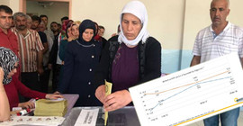 AKP 13 Kürt ilinde referandum performansının altına düştü