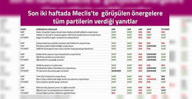 HDP'den algı yönetimi yapanlara: Gerçekler kayıtlardadır