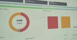 DHA: YSK verilerine göre İstanbul'da birinci İmamoğlu