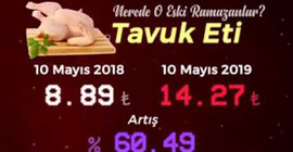 Saadet Partisi'nden 'Nerede o eski Ramazanlar' videosu