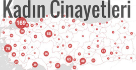 Kadın cinayetlerinin geldiği durum ürkütücü