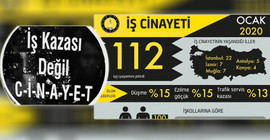 Ocak ayında 112 işçi iş cinayetinde yaşamını yitirdi