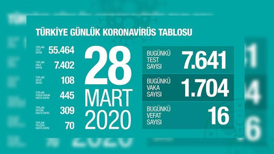 Türkiye'de 16 kişi daha hayatını kaybetti, ölü sayısı 108'e yükseldi