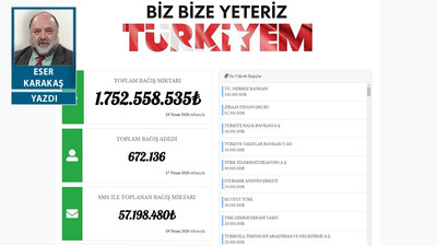 ‘Biz bize yeteriz Türkiyem’ kampanyası