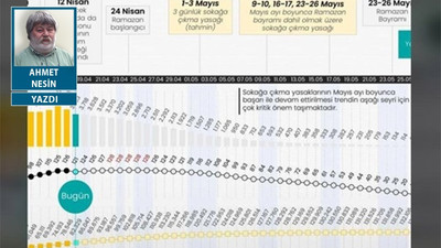 İçişleri Bakanlığı’nın ileriye dönük müneccim raporları doğru mu?