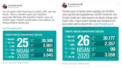 Sağlık Bakanlığı'ndan 26 Nisan koronavirüs tablosuna düzeltme