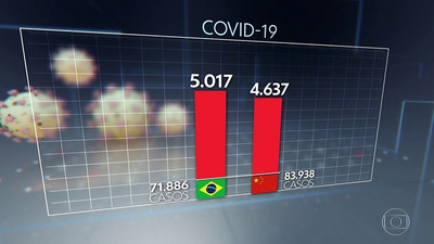 Brezilya, koronavirüs ölümlerinde Çin’i geçti