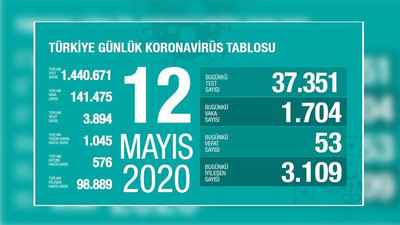 Türkiye'nin koronavirüs tablosu: Bugün vaka sayısı arttı