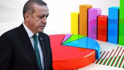 Halkın yüzde 58’ine göre ekonomik durum önceki yıldan daha kötü