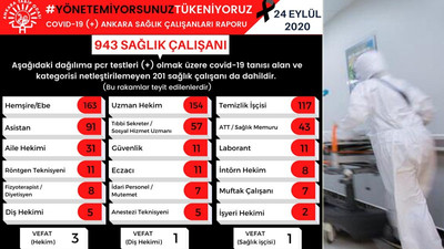 ATO açıkladı: Ankara'da Covid-19'a yakalanan sağlıkçı sayısı 943'e yükseldi