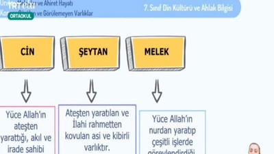 EBA'da 7’nci sınıf öğrencilerine 'cinler' anlatıldı