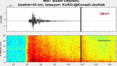 Depremin sesi kaydedildi