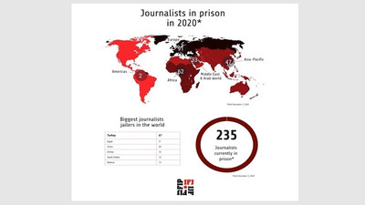 Uluslararası Gazeteciler Federasyonu: En fazla tutuklu gazeteci Türkiye'de