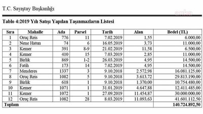 AKP'li belediye borcunu cami ve okulla ödedi