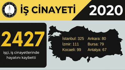 2020 yılında 22'si çocuk işçi olmak üzere 2 bin 427 işçi öldü