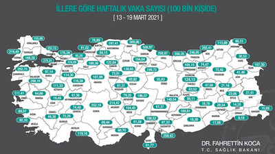 Haftalık risk yoğunluğu haritası açıklandı: En çok vaka Samsun'da görüldü