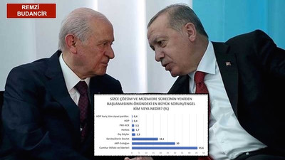 Kürtler, Cumhur İttifakı liderlerini yeni bir sürecin önünde engel olarak görüyor