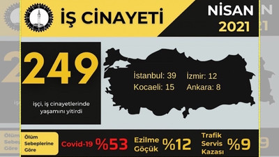 İSİG Meclisi: Nisan'da 249 işçi yaşamını kaybetti