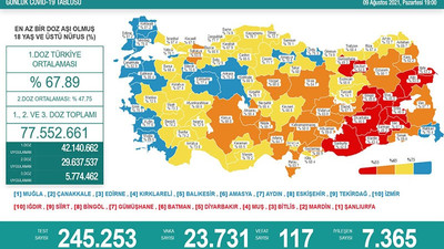 Covid-19’da son 24 saat: 24 bine yakın yeni vaka, 117 vefat