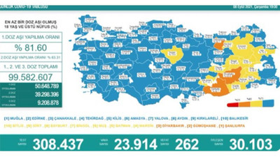 Koronadan 262 kişi daha hayatını kaybetti